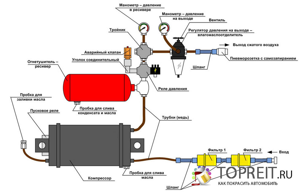 Собрать свой компрессор для покраски авто